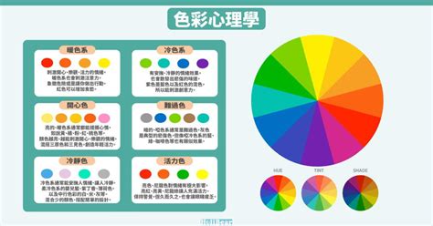 不吸熱的顏色